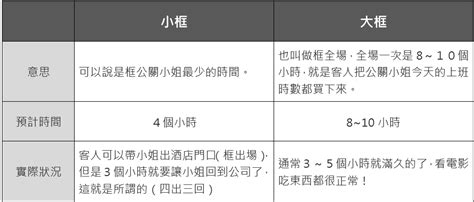 坐檯意思|【酒店術語】上檯、下檯、卡檯、切檯、跑檯、點檯、訪檯－酒店。